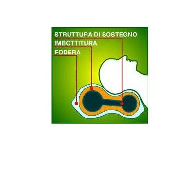 Orione homecare 1111 guanciale ortopedico cervicale sottovuoto